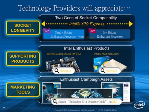  : Intel X79  Ivy Bridge-E