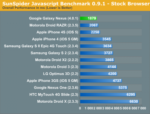    Galaxy Nexus  Android 4.0