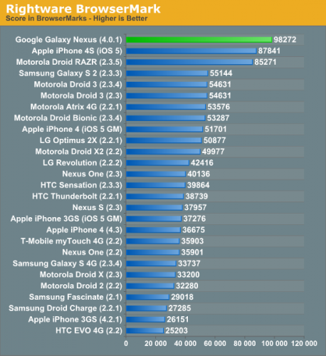    Galaxy Nexus  Android 4.0