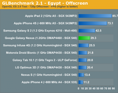    Galaxy Nexus  Android 4.0