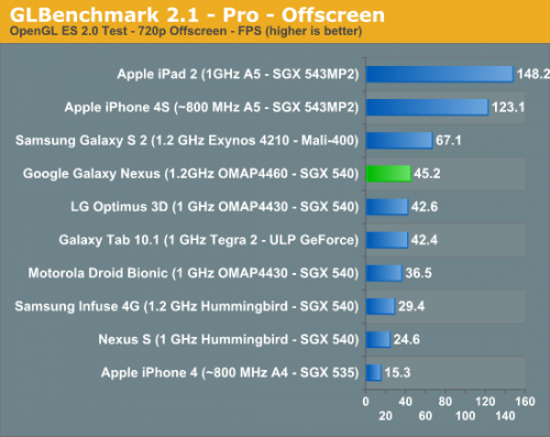    Galaxy Nexus  Android 4.0