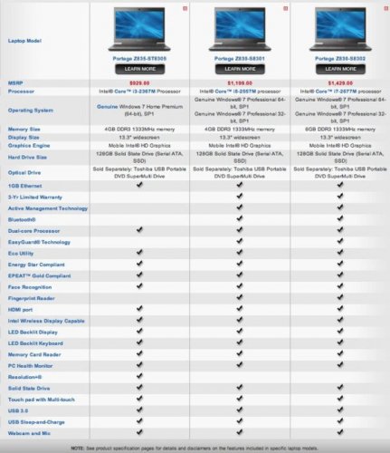  Toshiba Portege Z830  Z835   -