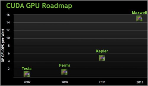    GPU  Kepler  NVIDIA