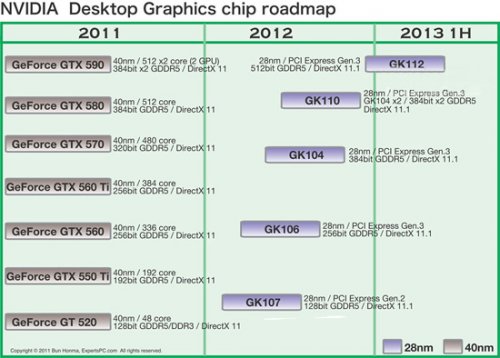    GPU  Kepler  NVIDIA