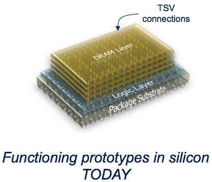 IBM  Micron     