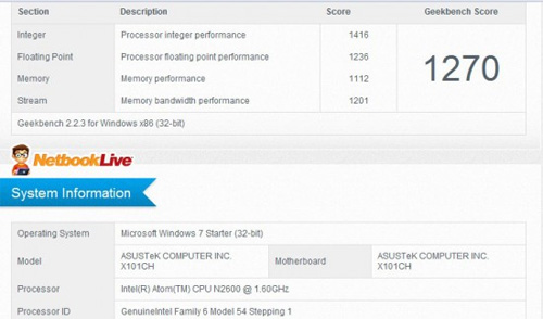   Intel Atom N2600  Atom N570  AMD C-50