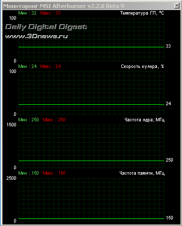  : PowerColor Radeon HD 6930 1 