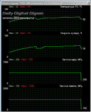  : PowerColor Radeon HD 6930 1 