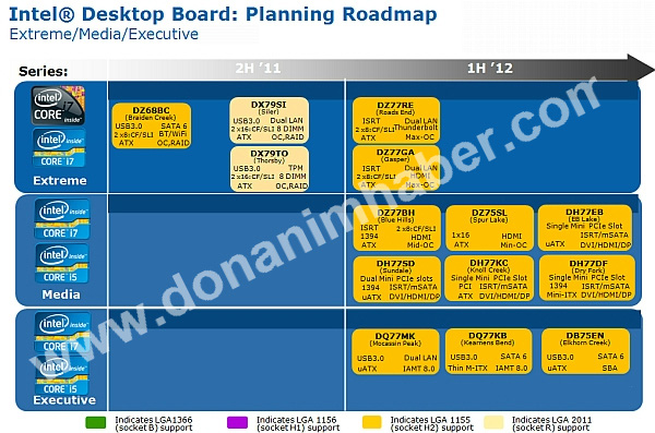     Intel   7-Series   Thunderbolt