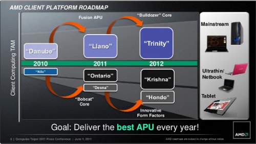 AMD     Trinity  