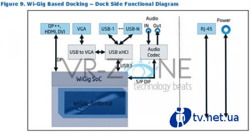 Intel   -   WiGig  