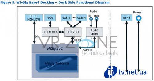 Intel   -   WiGig  