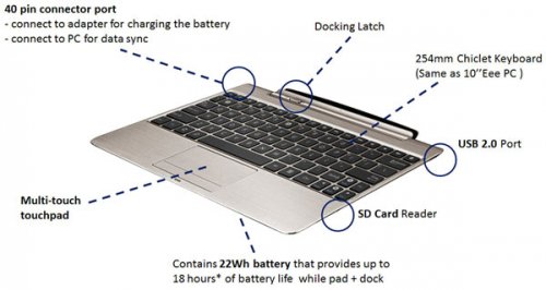 -  ASUS Transformer Prime    