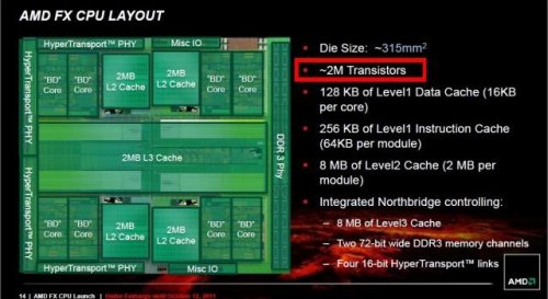 AMD     Bulldozer: 1,2 ,   2 