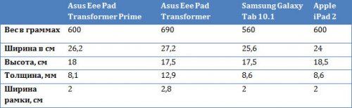   ASUS Transformer Prime