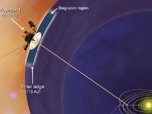 Зонды Вояджер оказались в ранее неизвестной области и впервые взглянули на Млечный Путь извне