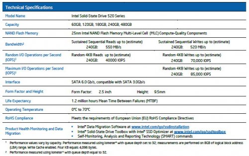 SSD- Intel 520       SandForce