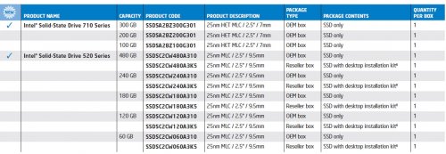 SSD- Intel 520       SandForce