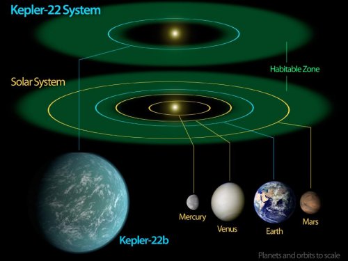 Kepler-22b         