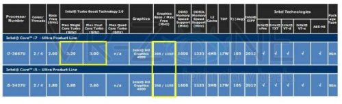   Intel Ivy Bridge     