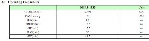 Super Talent    DDR3 RDIMM