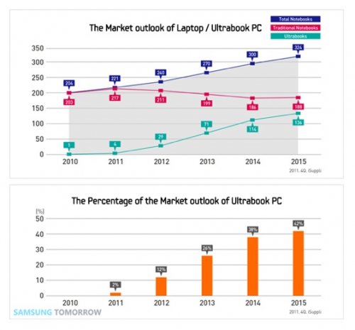 iSuppli:        2015 