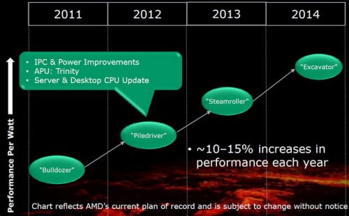    AMD FX     2012 