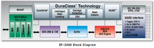 SandForce SF-2481:  SSD-   