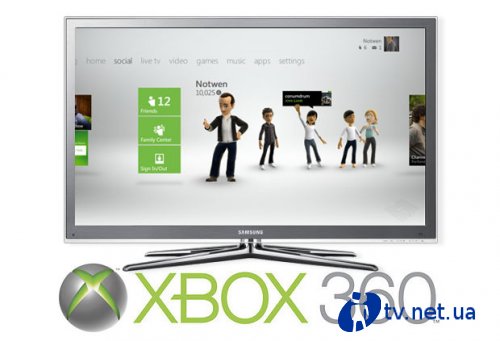 NPD: Xbox 360     
