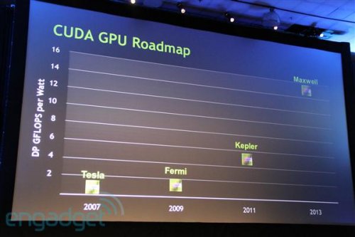 NVIDIA:   28-  Kepler    