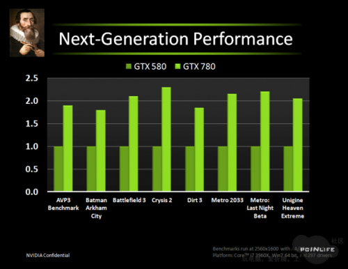 GeForce GTX 780  - Metro: Last Night   GTX 580