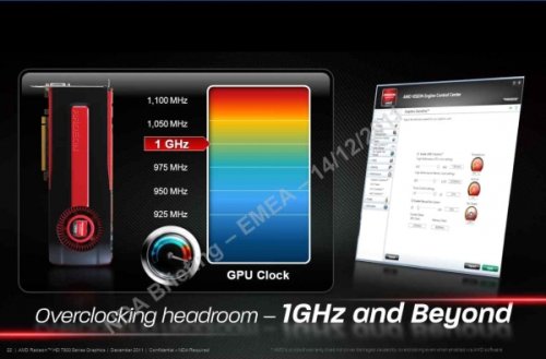 Radeon HD 7970  GeForce GTX 580  3DMark 11