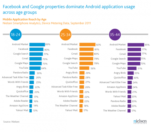 Facebook  GMail   -5     Android