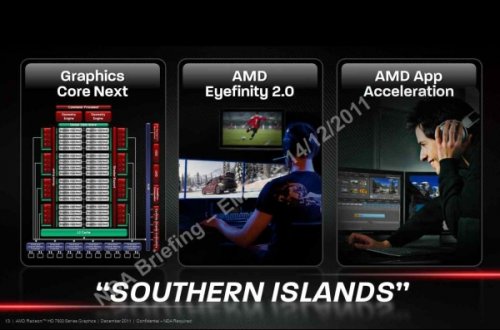  AMD Radeon HD 7900  PCIe 3.0  Eyefinity 2.0