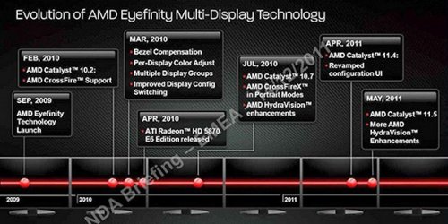   AMD Radeon HD 7950