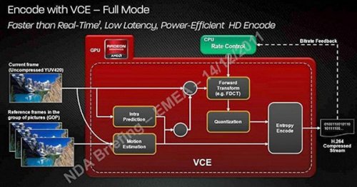   AMD Radeon HD 7950