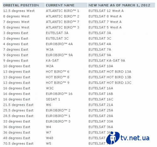  1  2012  Eutelsat   