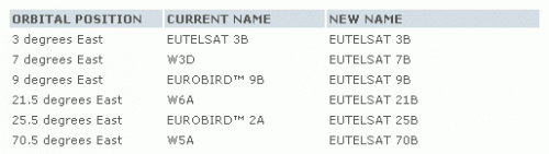  1  2012  Eutelsat   