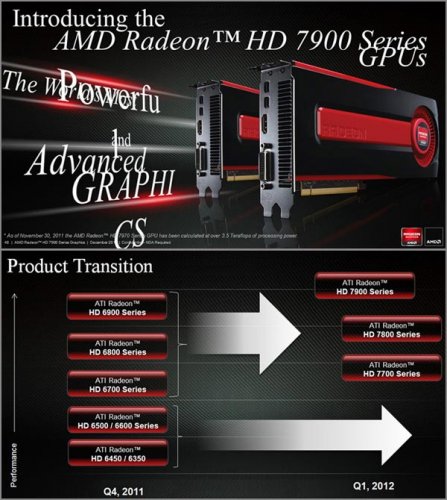   AMD Radeon HD 7970