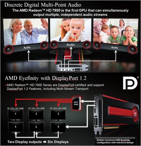   AMD Radeon HD 7970