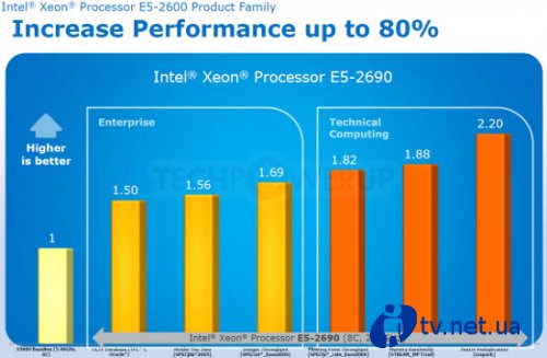 Intel Xeon E5-2690      80 