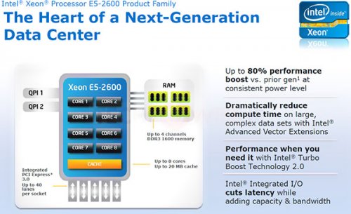  Intel    8- Sandy Bridge-E