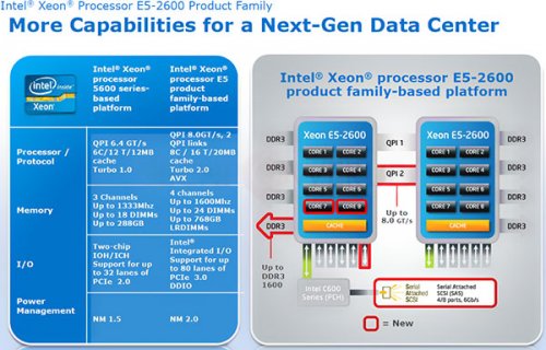  Intel    8- Sandy Bridge-E