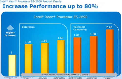  Intel    8- Sandy Bridge-E
