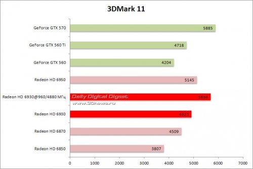  : PowerColor Radeon HD 6930 1 