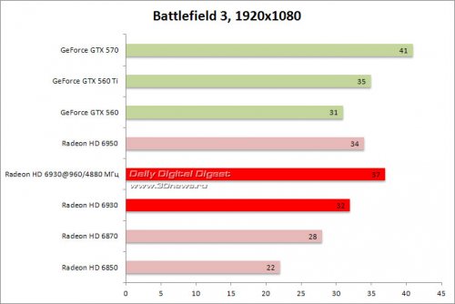  : PowerColor Radeon HD 6930 1 