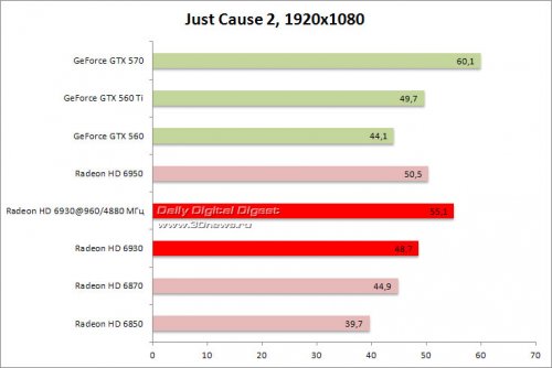  : PowerColor Radeon HD 6930 1 