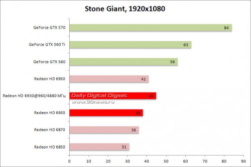  : PowerColor Radeon HD 6930 1 