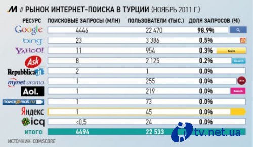 comScore:       