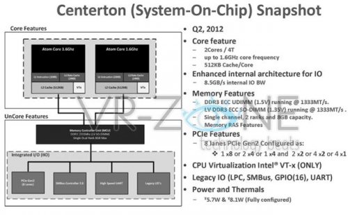  Intel Centerton Atom     